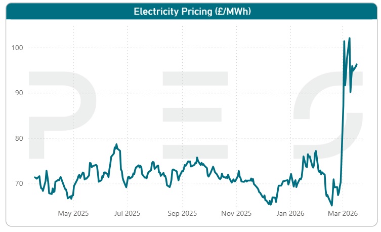 electricity price 2026